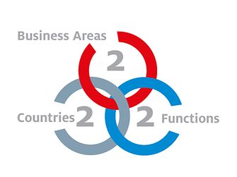 triple-two infographic