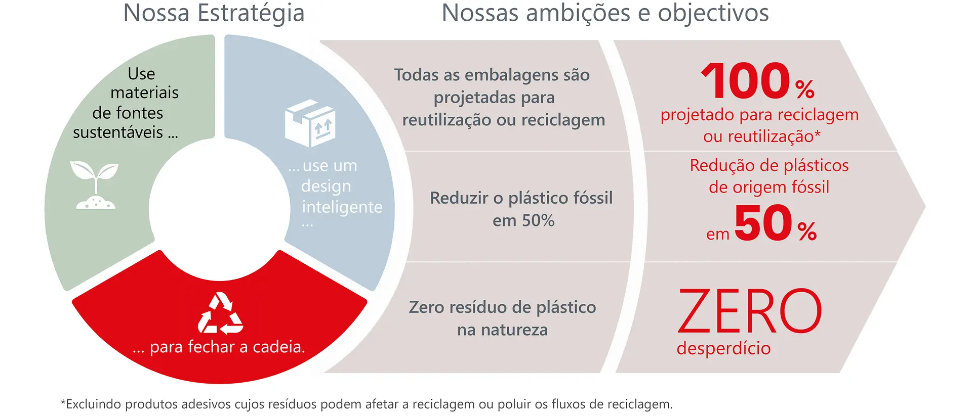sustainability-packaging-strategy-estrategia-embalagens-sustentaveis-pt