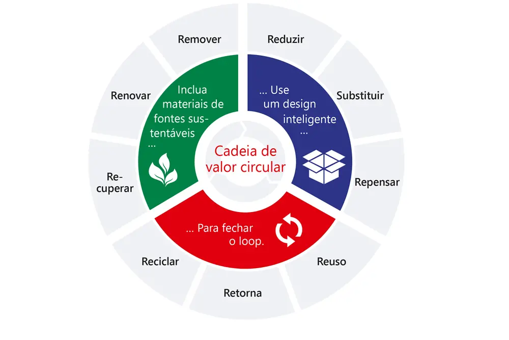 pt-2020-11-sustainability-packaging-strategy-circle